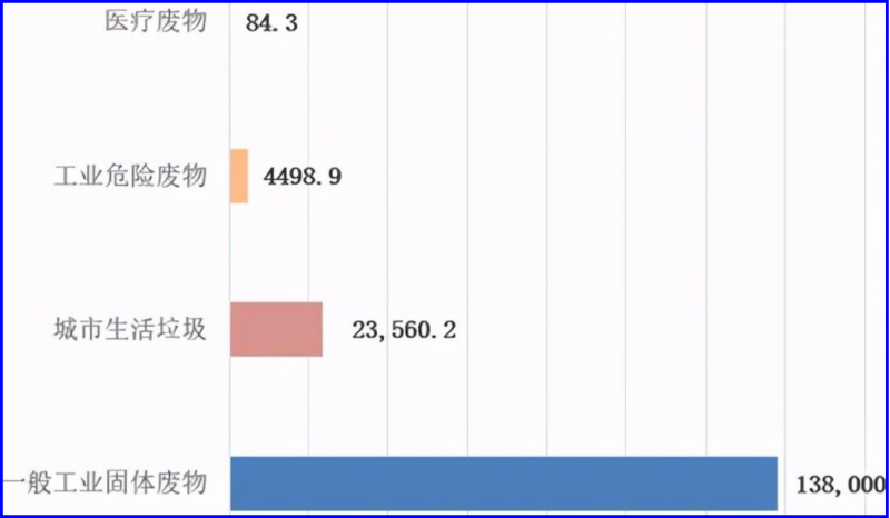 數(shù)據(jù)統(tǒng)計